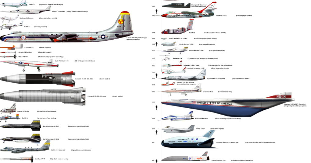 aircraft model scale size chart