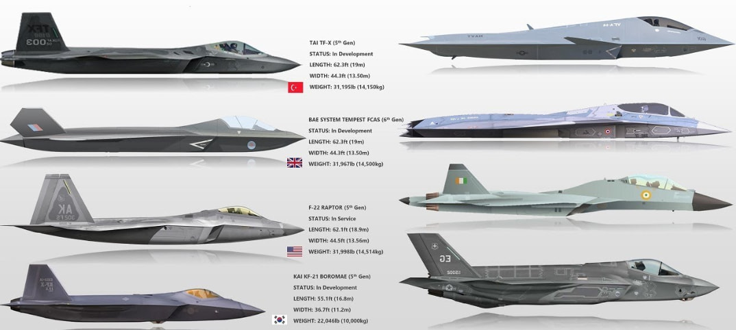 optima scale aircraft size comparison chart​