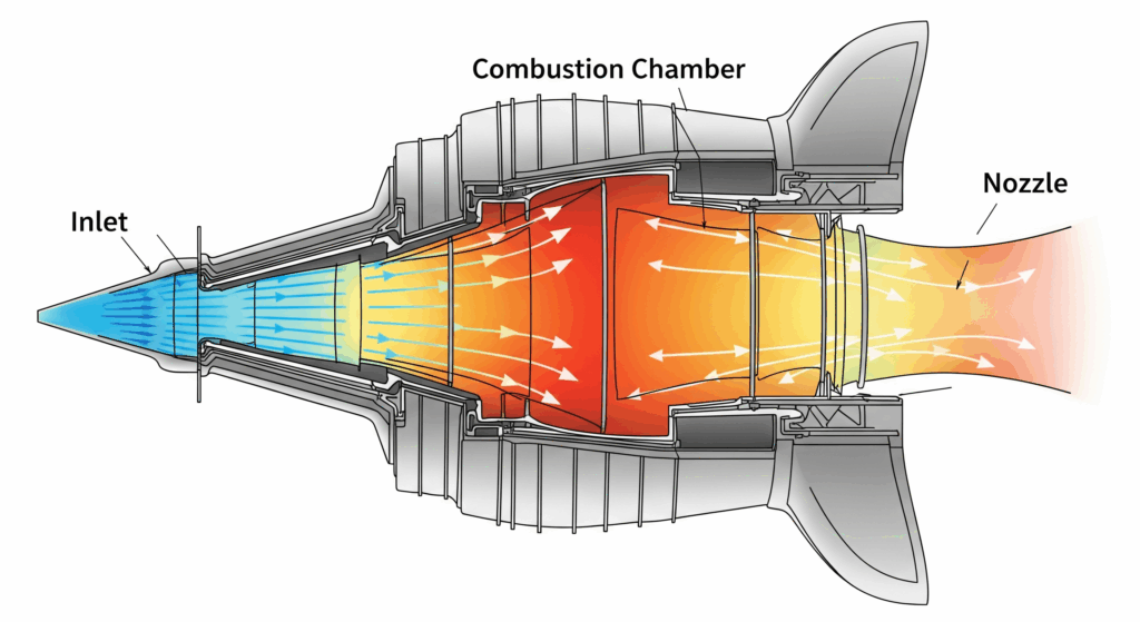 Scramjet engine cutaway diagram showing hypersonic aircraft propulsion system components