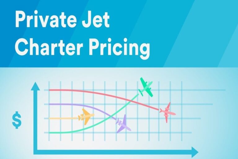 Private Jet Charter Cost Calculators